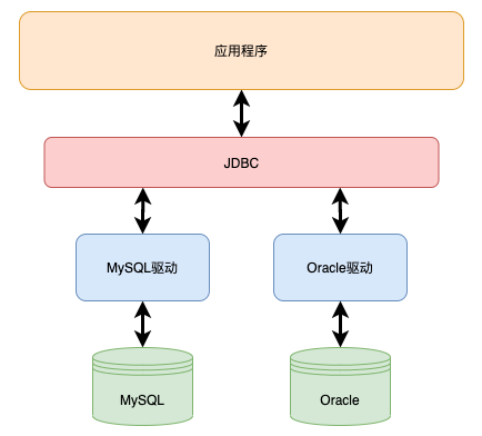 JDBC,SQL注入,事务,C3P0与Druid连接池(最详细解析)-牛翰网
