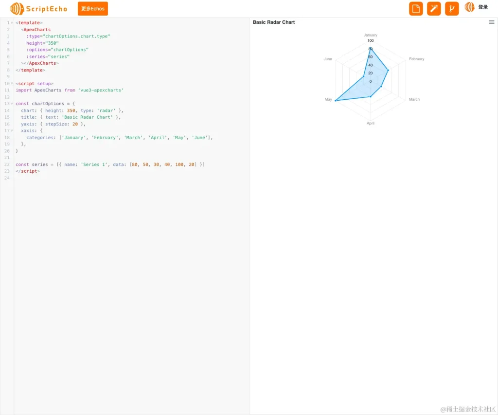 使用Vue3实现交互式雷达图的代码实现-牛翰网