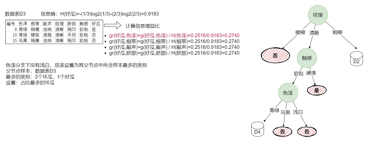 图片[3]-决策树之——C4.5算法及示例-牛翰网