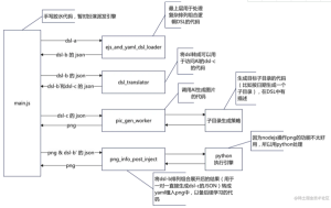 与ChatGPT结对编程实现代码详解-牛翰网