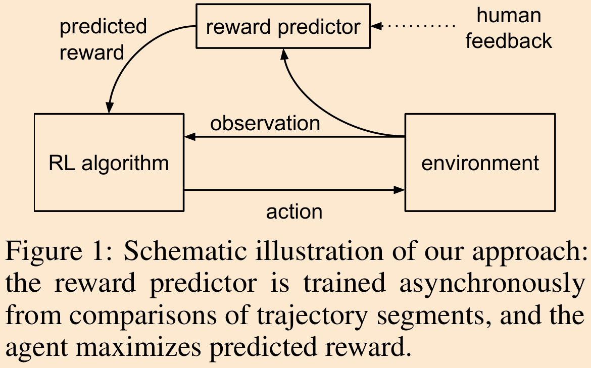 论文阅读翻译之Deep reinforcement learning from human preferences-软件工程牛翰社区-编程开发-牛翰网