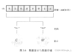 C语言中格式化输出符号%d、%c、%p、%x等详解-牛翰网