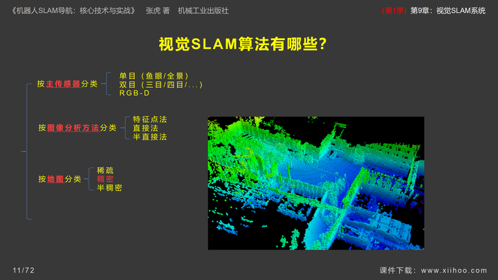 图片[12]-《机器人SLAM导航核心技术与实战》第1季：第9章_视觉SLAM系统-牛翰网