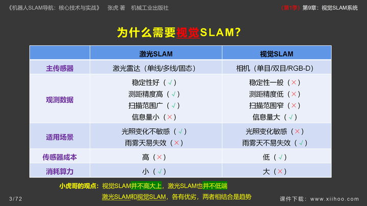 图片[4]-《机器人SLAM导航核心技术与实战》第1季：第9章_视觉SLAM系统-牛翰网