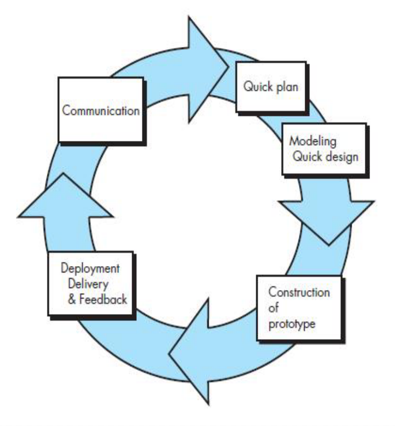 学习高校课程-软件工程-流程模型（ch4）-牛翰网