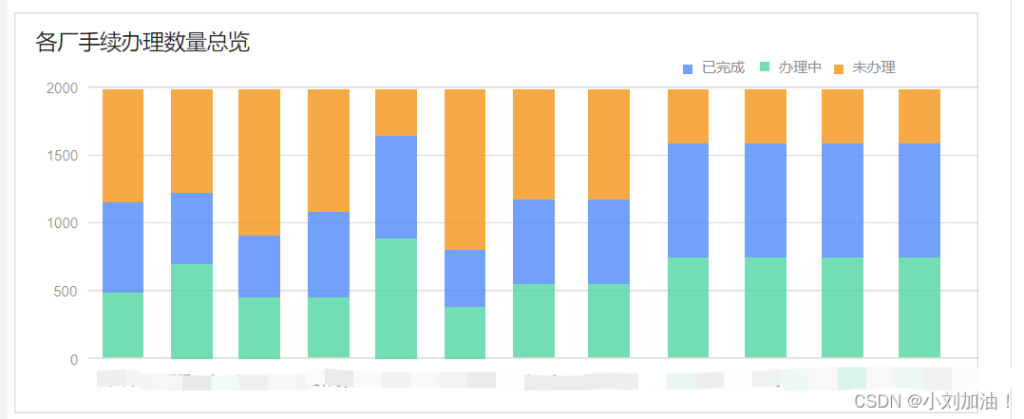 react hooks使用Echarts图表中遇到的情况及相关配置问题-牛翰网