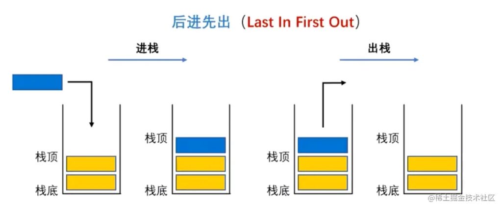 TypeScript数据结构栈结构Stack教程示例-牛翰网