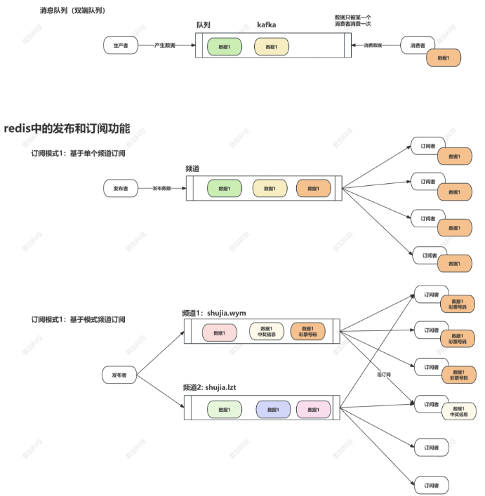 Redis组件介绍(六)-牛翰网