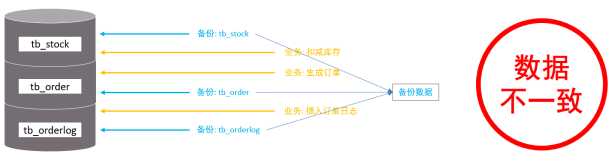 mysql 锁-牛翰网