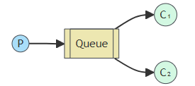 RabbitMQ 队列使用基础教程-牛翰网