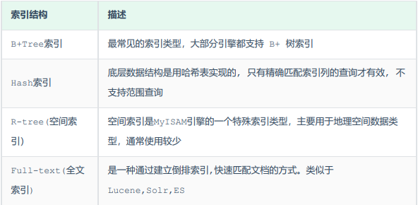 mysql索引-牛翰网