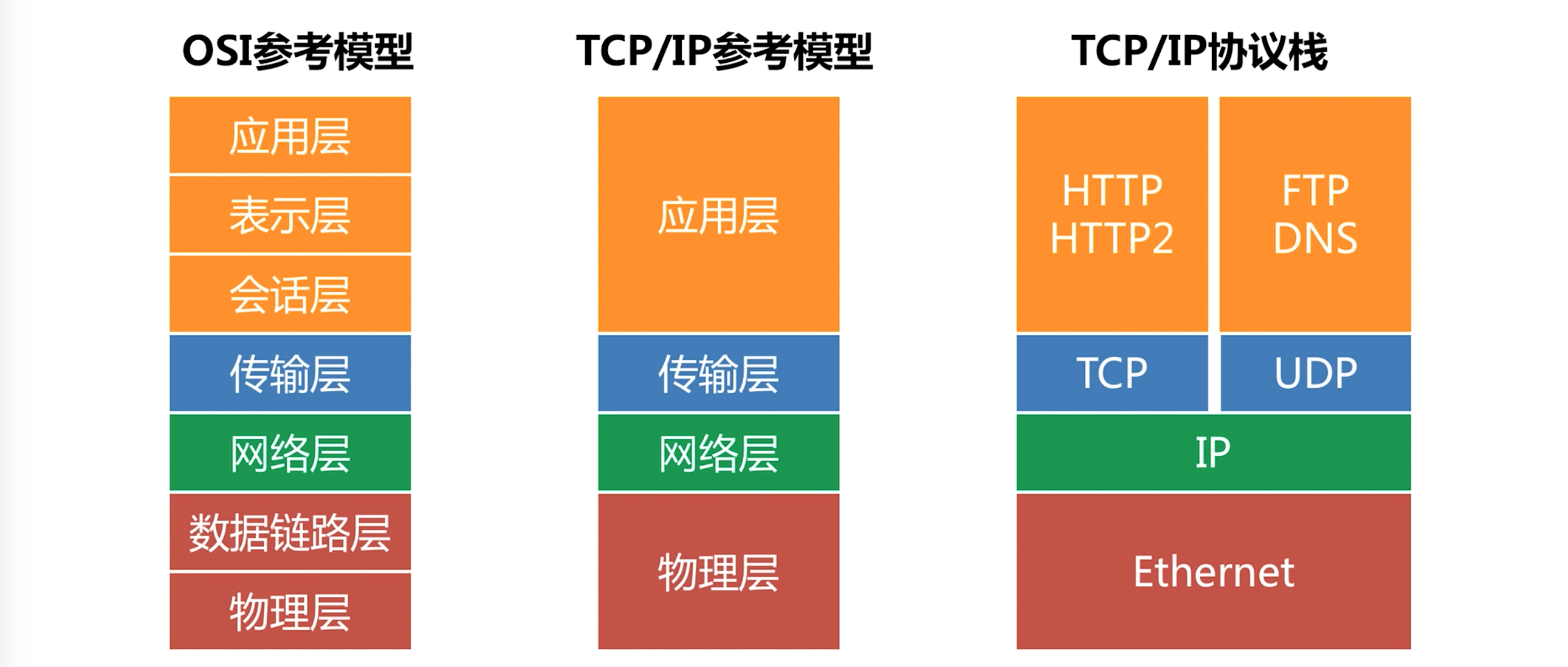 开放式系统互连（OSI）模型的实际意义-牛翰网