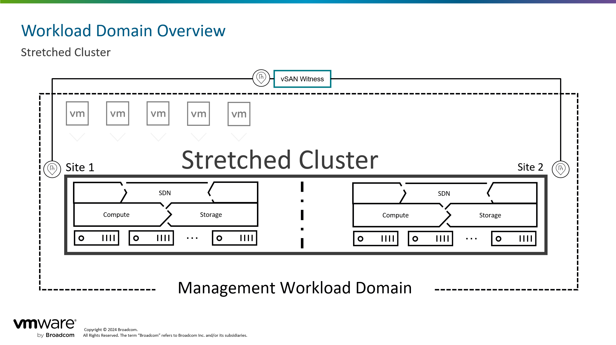 【VMware VCF】VCF 5.2：配置管理域 vSAN 延伸集群。-牛翰网