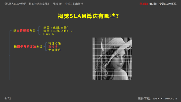 图片[9]-《机器人SLAM导航核心技术与实战》第1季：第9章_视觉SLAM系统-牛翰网