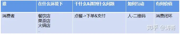 B端产品经理养成记（1）：业务场景-牛翰网