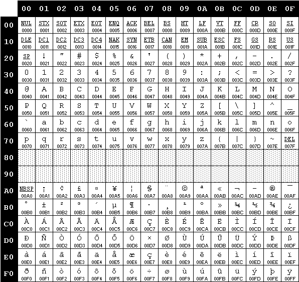 图片[1]-字符编码发展史2 — ISO-8859-N-前端开发牛翰社区-编程开发-牛翰网