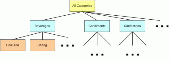 在ASP.NET 2.0中操作数据之六十：创建一个自定义的Database-Driven Site Map Provider-牛翰网