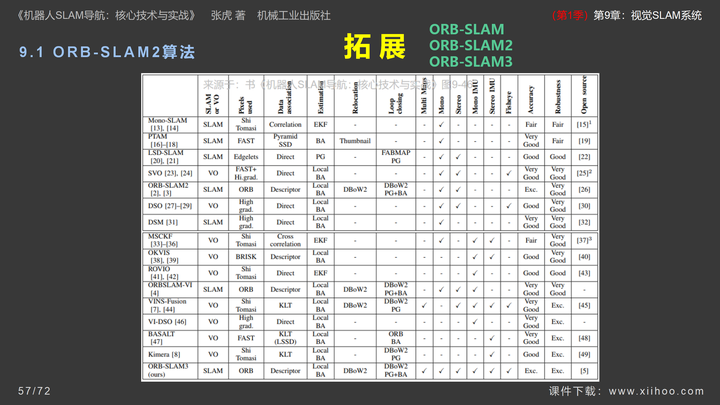 图片[57]-《机器人SLAM导航核心技术与实战》第1季：第9章_视觉SLAM系统-牛翰网