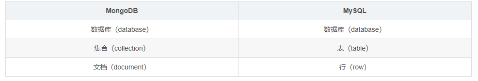 【解决方案】项目重构之如何使用 MySQL 替换原来的 MongoDB-牛翰网
