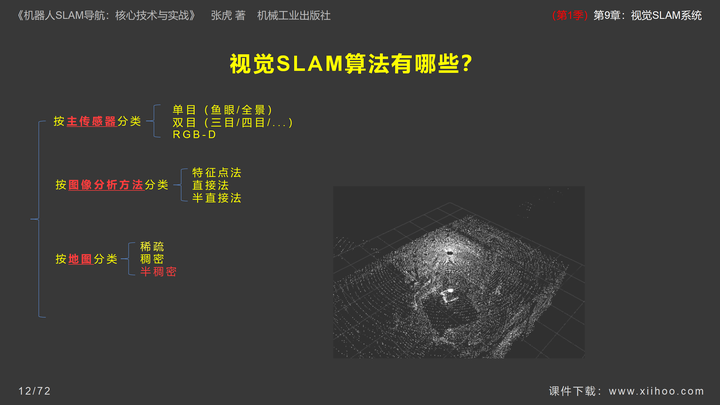 图片[13]-《机器人SLAM导航核心技术与实战》第1季：第9章_视觉SLAM系统-牛翰网
