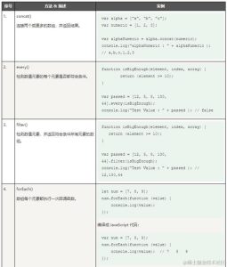 Typescript中bind的使用方法及注意事项-牛翰网