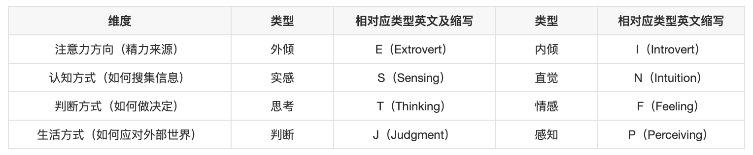 最罕见的性格，在程序员里却最常见？它就是。。-前端开发牛翰社区-编程开发-牛翰网