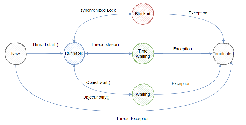 Java核心知识体系9-并发与多线程：线程基础-牛翰网