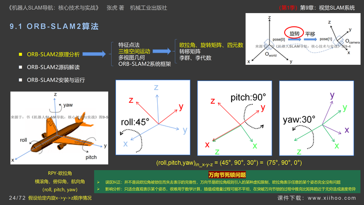 图片[24]-《机器人SLAM导航核心技术与实战》第1季：第9章_视觉SLAM系统-牛翰网