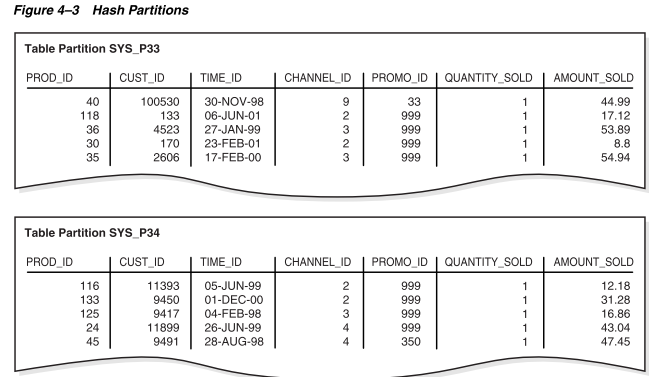 PART1-Oracle关系数据结构-分区、视图以及其他的对象-牛翰网