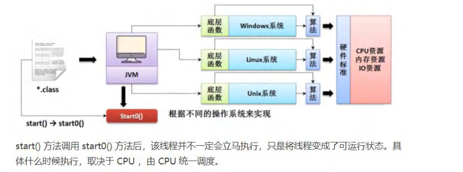 java基础 -线程（基础）的 笔记-牛翰网