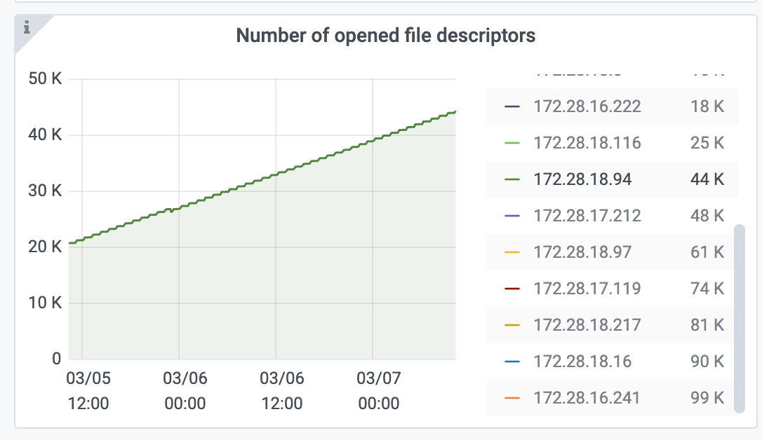 HiveServer2 文件描述符泄漏-牛翰网