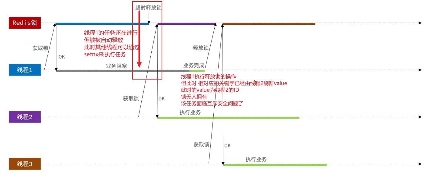图片[23]-Springboot实战——黑马点评之互斥锁-牛翰网