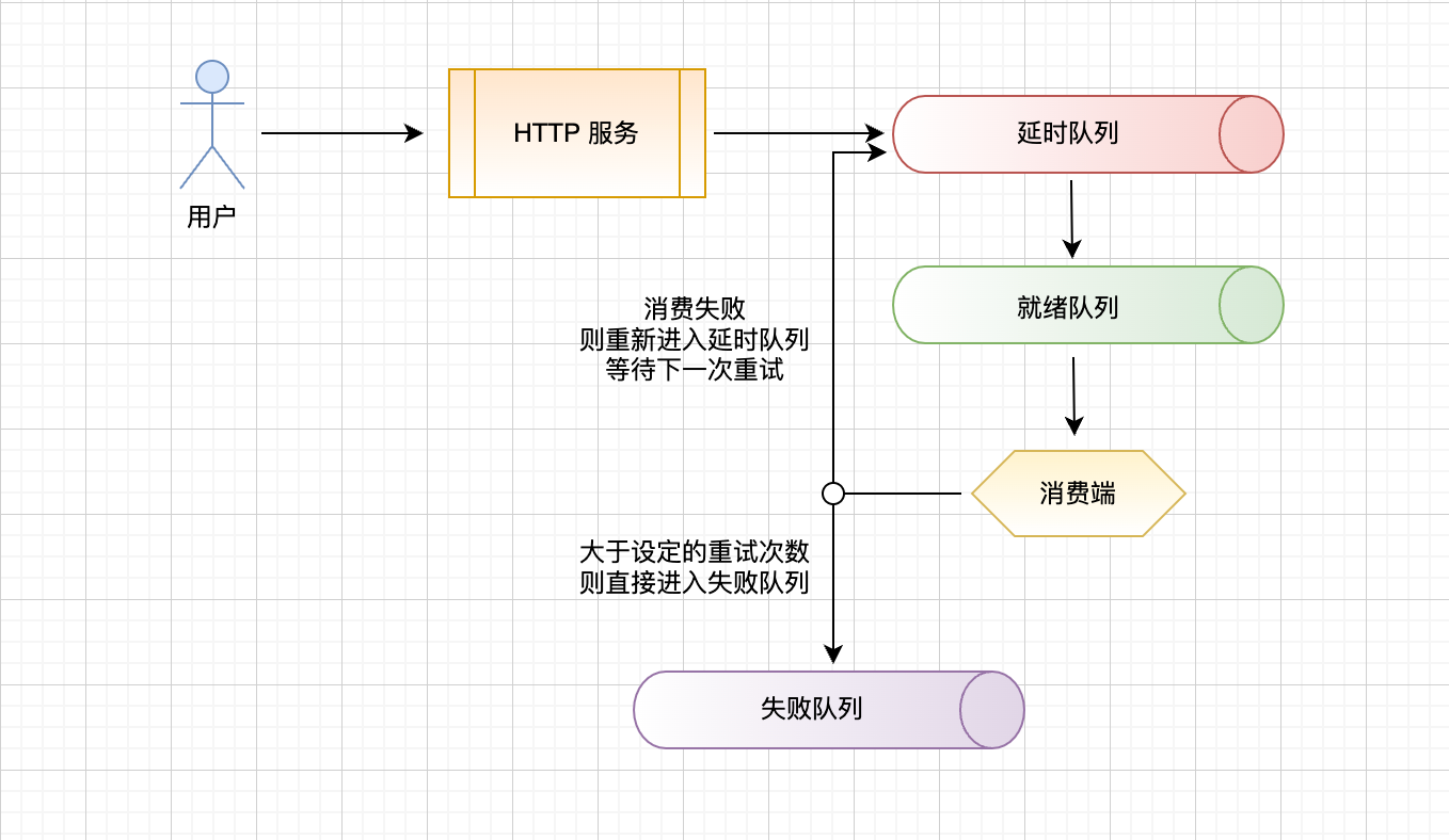 PHP转Go系列 | ThinkPHP与Gin框架之Redis延时消息队列技术实践-牛翰网