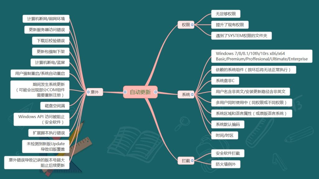 Windows 客户端软件自动更新服务的开发有哪些需求-牛翰网