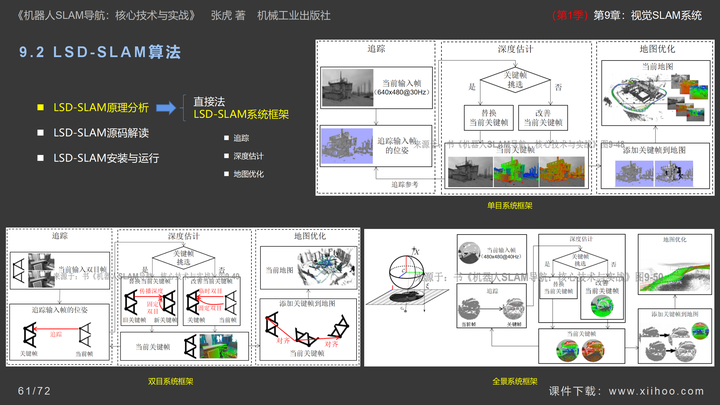 图片[60]-《机器人SLAM导航核心技术与实战》第1季：第9章_视觉SLAM系统-牛翰网