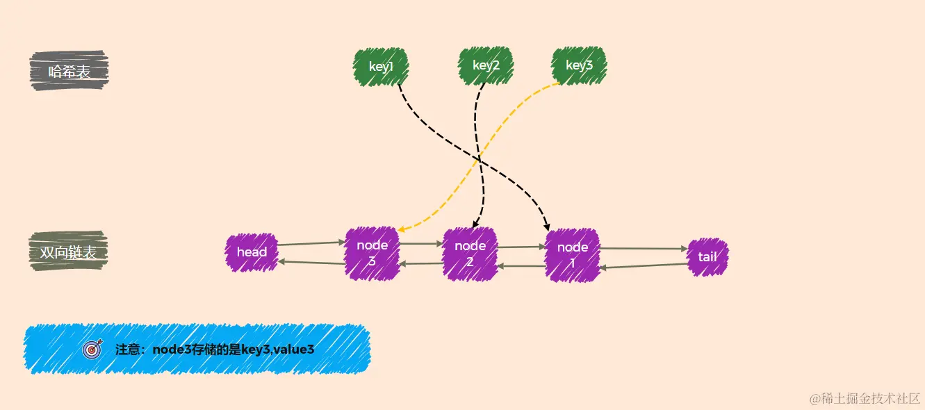 使用JavaScript实现LRU缓存的代码详解-牛翰网