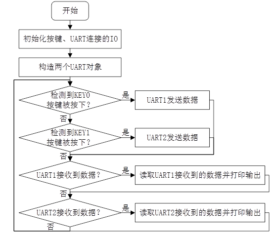 图片[2]-《DNK210使用指南 -CanMV版 V1.0》第二十一章 machine.UART类实验-软件工程牛翰社区-编程开发-牛翰网