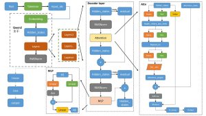 手搓大模型Task01:LLama3模型讲解-牛翰网