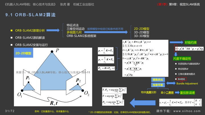 图片[31]-《机器人SLAM导航核心技术与实战》第1季：第9章_视觉SLAM系统-牛翰网
