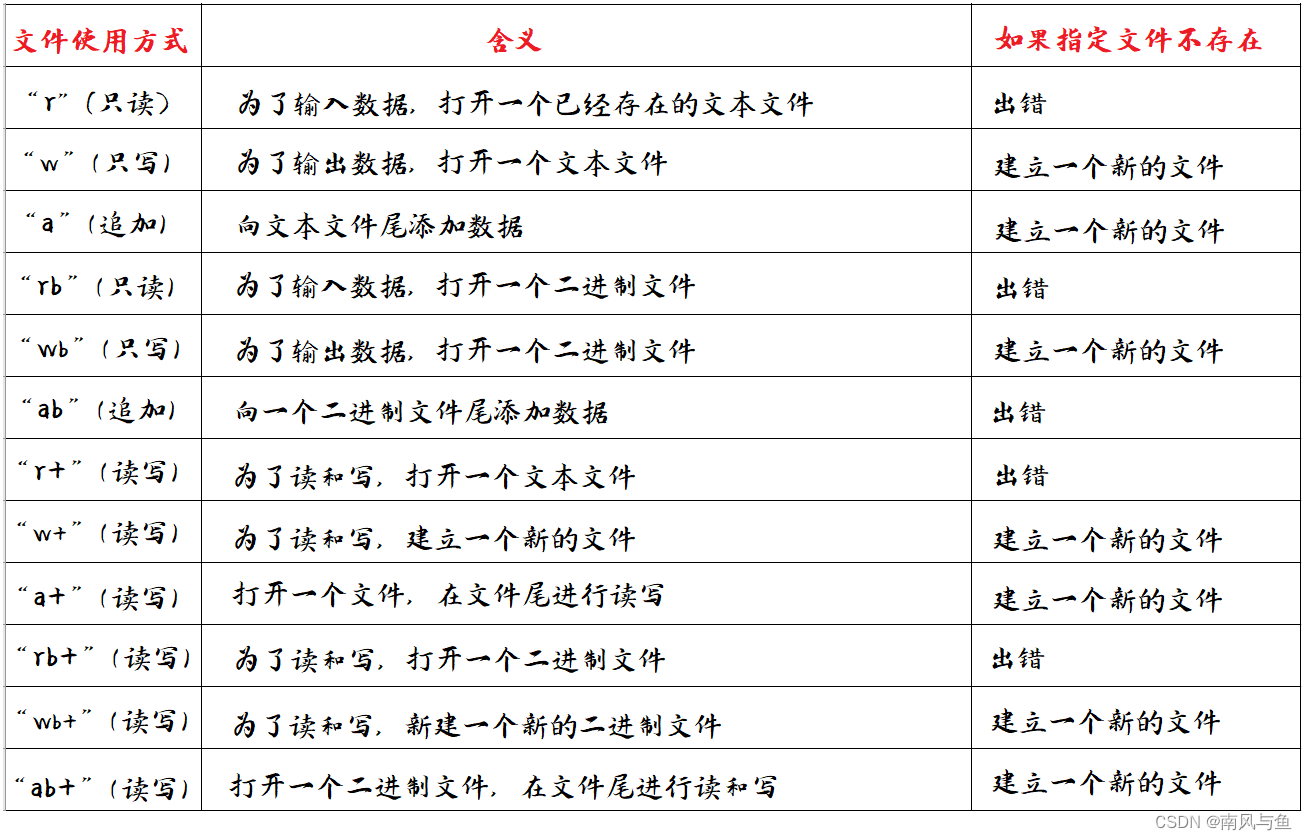 图片[1]-C语言文件操作入门指南-牛翰网