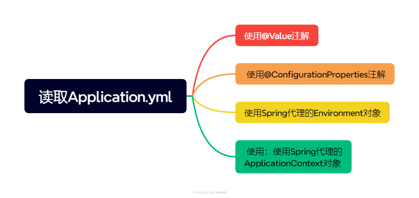 【Java】【SpringBoot】读取配置文件（appliation.yml）的值-牛翰网