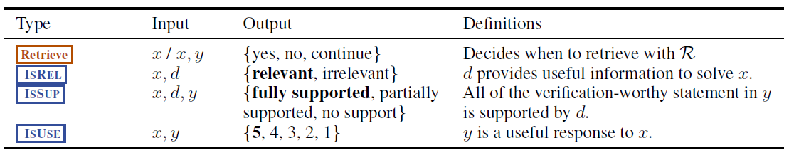 解密Prompt系列37. RAG之前置决策何时联网的多种策略-牛翰网