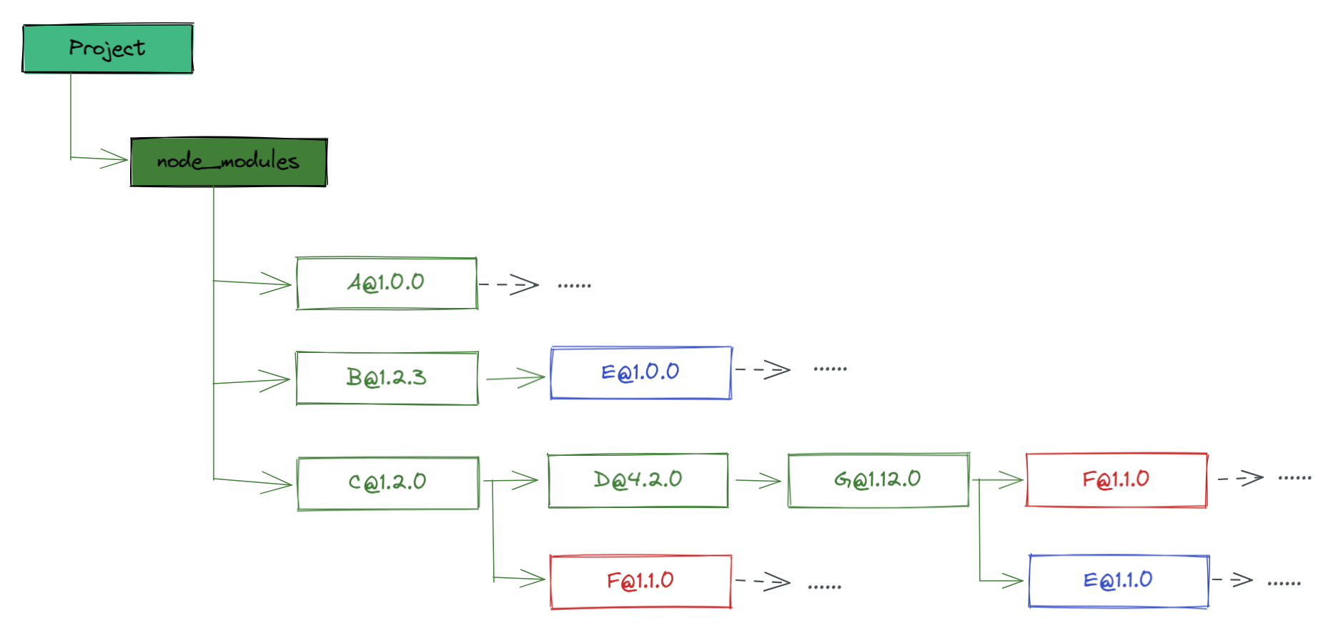 [pnpm] pnpm 与 npm/yarn 的对比-牛翰网