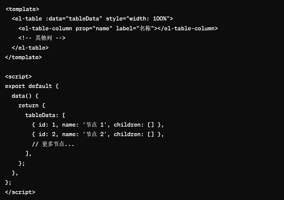 ElementUI el-table 树形数据的懒加载的实现-牛翰网