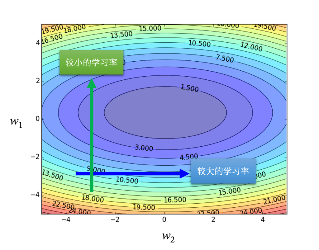 Datawhale X 李宏毅苹果书 AI夏令营 Task2笔记-牛翰网