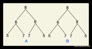 TypeScript判断对称的二叉树方案详解-牛翰网