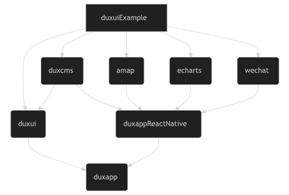 duxapp：基于Taro使用模块化开发，提升开发效率-前端开发牛翰社区-编程开发-牛翰网