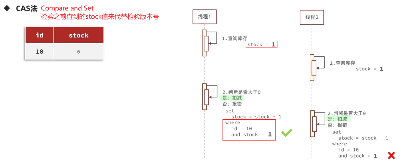 图片[6]-Springboot实战——黑马点评之互斥锁-牛翰网