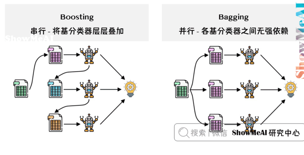 GBDT模型 0基础小白也能懂（附代码）-牛翰网