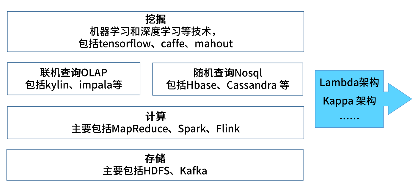 图片[1]-1 大数据-前端开发牛翰社区-编程开发-牛翰网